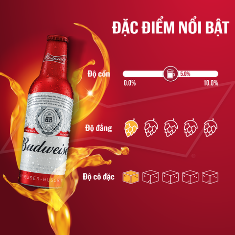 Thùng 24 Chai Bia Budweiser Alumium 355ml