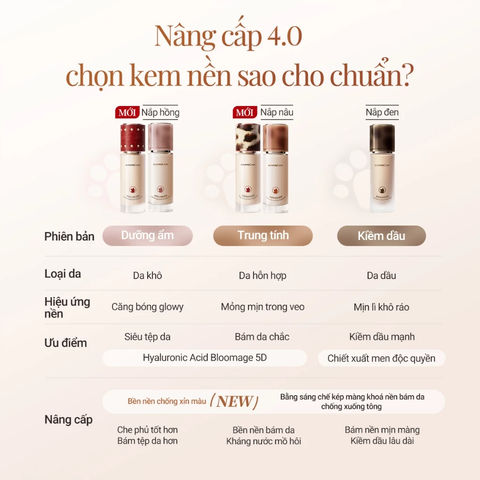 Kem Nền Carslan 4.0 Dạng Lỏng Kiềm Dầu Lâu Trôi Chống Thấm Nước Suốt 24H 30g