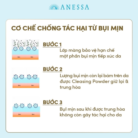 Gel Chống Nắng Anessa Moisture UV Sunscreen Mild Dịu Nhẹ Cho Da Nhạy Cảm & Trẻ Em SPF35 PA+++