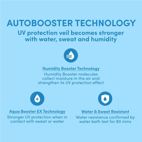 Gel Chống Nắng Anessa Dưỡng Ẩm Bảo Vệ Hoàn Hảo SPF50 PA+++ 90g