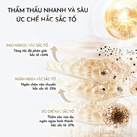 Sữa Dưỡng Thể Olay Sáng Da Với 5% Niacinamde & Vitamin C 260g