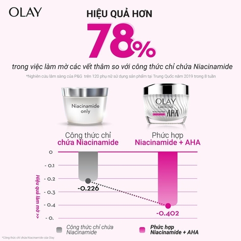 Kem Dưỡng Olay Niacinamide+AHA Tái Tạo & Ngừa Lão Hóa 50g