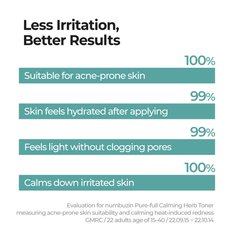 Toner Thảo Mộc Numbuzin No.1 Pure-full Calming Herb Toner Làm Dịu Da 300ml