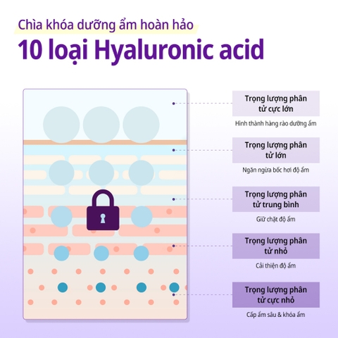 Mặt Nạ Retinol Some By Mi Chống Lão Hóa Cho Da Nhạy Cảm 22g