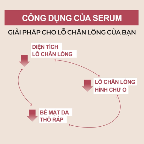 Tinh Chất Thu Nhỏ Lỗ Chân Lông Numbuzin No.3 Skin Softening Serum 50ml