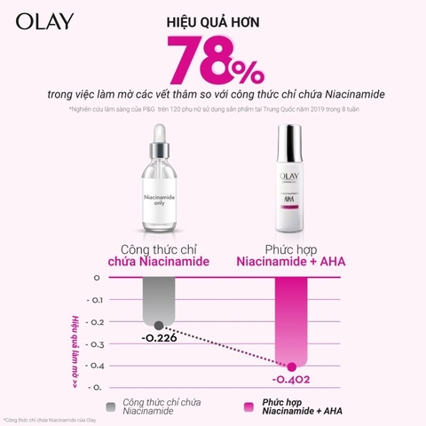 Tinh Chất Olay Niacinamide + AHA Ngừa Lão Hóa 30ml