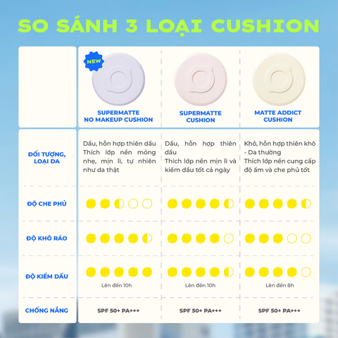 Phấn Nước Lemonade Super Matte Thuần Chay Siêu Kiềm Dầu 15g