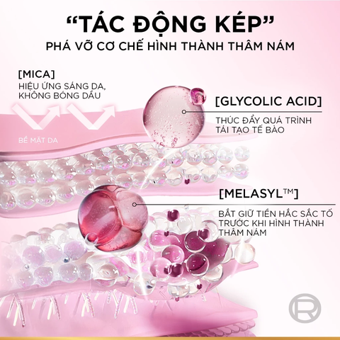 Kem Dưỡng L’Oréal Paris Làm Mờ Thâm Nám Glycolic-Bright Matte Luminizing Cream 50ml