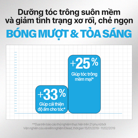 Tinh Chất Dưỡng Tóc Mise En Scène Giúp Tóc Chắc Khoẻ 80ml