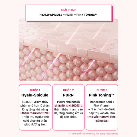Tinh Chất Vi Kim Dưỡng Sáng Hồng Da CNP Derma Answer Pink Toning Deep-In Shot Ampoule