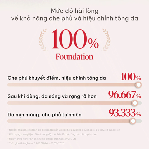 Kem Nền Che Phủ Bền Màu Espoir Be Velvet Foundation 2025 SPF22 PA++ 30g