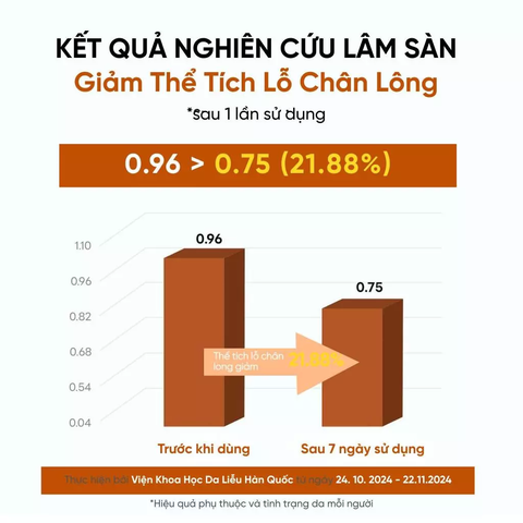 Serum Hỗ Trợ Cải Thiện Thu Nhỏ Lỗ Chân Lông Slowpure Pore Peel Serum 50ml