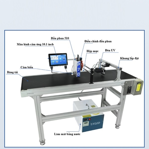 Hệ thống máy in phun Piezo cho mực UV