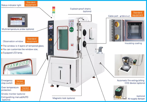 Eucar Hazard Level Introduction for Battery Test Chamber from Sanwood