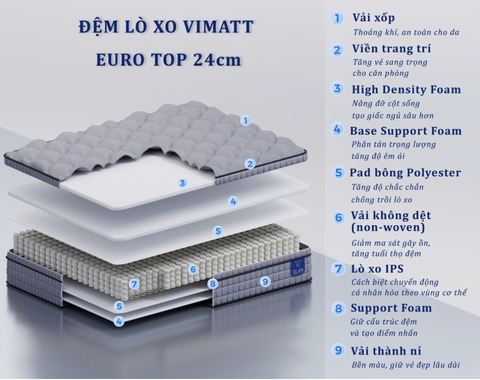 Đệm lò xo túi Vimatt 24cm cuộn