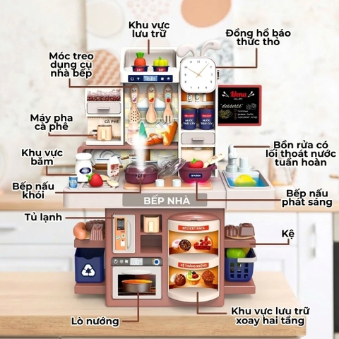 Bộ Đồ Chơi Nhà Bếp Cho Bé Đa Năng Có Đèn, Âm Thanh, Bếp Khói Và Bồn Rửa Nước
