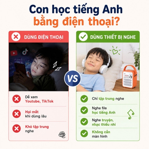 Loa Nghe Tiếng Anh Loci P50 Bản Nâng Cấp Cho Bé – Điều Khiển Từ Xa, Kèm Thẻ Nhớ Nạp Sẵn Bài