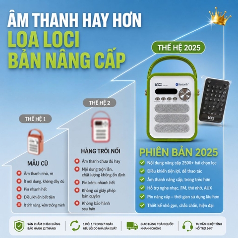 Loa Nghe Tiếng Anh Loci P50 Bản Nâng Cấp Cho Bé – Điều Khiển Từ Xa, Kèm Thẻ Nhớ Nạp Sẵn Bài