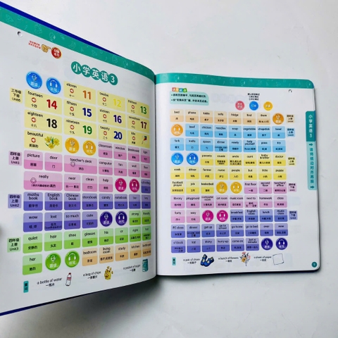 Đồ Chơi Âm Thanh Song Ngữ Anh – Trung 3300+ Từ Vựng Cho Bé – Kèm Dây Sạc