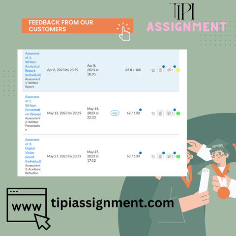 DỊCH VỤ ASSIGNMENT