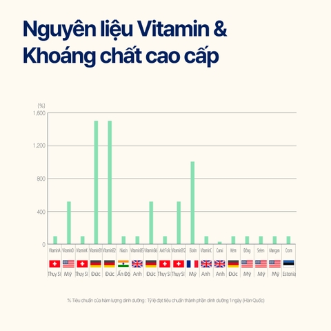 Vitamin nam All in one for men Multipack hộp 28 gói