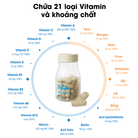 Set quà Ultra Vitamin cho nam & nữ (hộp 60 viên * 2 hộp)