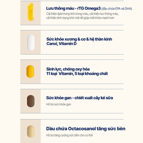 Vitamin nam All in one for men Multipack hộp 28 gói