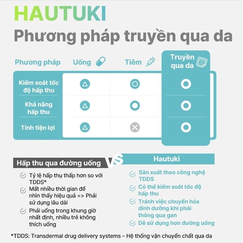 Miếng dán phát triển chiều cao Hautuki gói 30 miếng (dùng 1 tháng)