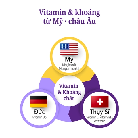 Viên uống bổ sung Magie - Magnesium Max (hộp 90 viên - sử dụng 90 ngày)
