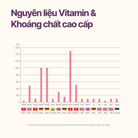 Vitamin nữ All in one for women Multipack hộp 28 gói