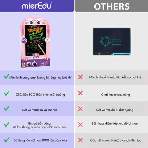 Bảng vẽ tự xóa cao cấp mierEdu LCD
