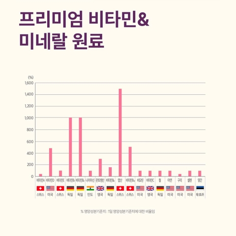 올인원 포 우먼 멀티팩 (28포)