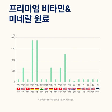 올인원 포 맨 멀티팩 (28포)
