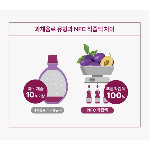 헤이N 100% 유기농 푸룬즙 280g (20g x 14포)