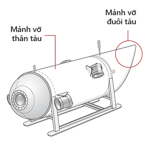 TÀU LẶN TITAN BỊ ÉP NÁT, 5 NGƯỜI TRÊN KHOANG THIỆT MẠNG