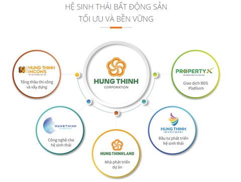 PHÂN TÍCH KỸ THUẬT CỔ PHIẾU HTN