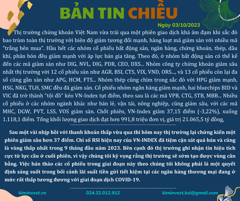 Bản tin thị trường ngày 03/10/2023
