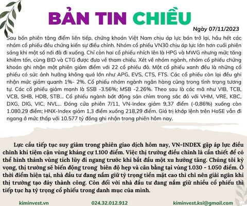 Bản tin thị trường ngày 07/11/2023