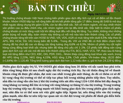 Bản tin thị trường ngày 04/12/2023