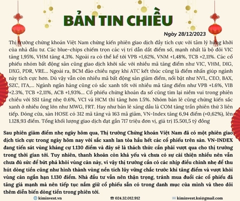 Bản tin thị trường ngày 28/12/2023