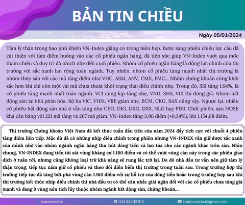 Bản tin thị trường ngày 05/01/2024
