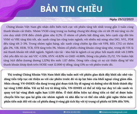 Bản tin thị trường ngày 25/12/2023