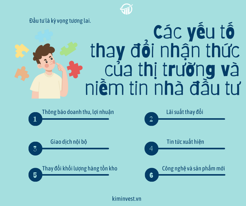 NHỮNG YẾU TỐ THAY ĐỔI NHẬN THỨC CỦA THỊ TRƯỜNG  VÀ NIỀM TIN CỦA NHÀ ĐẦU TƯ