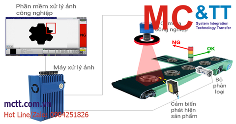 Tại sao nên áp dụng công nghệ xử lý ảnh công nghiệp vào dây chuyền sản xuất
