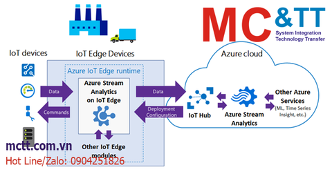 IIoT – Industrial Internet Of Things: Sự Kết Hợp Tốt Nhất Của OT Và IT