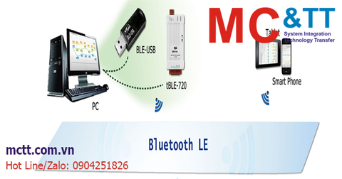 Giới thiệu giải pháp, sản phẩm bộ chuyển đổi Bluetooth LE ICP DAS