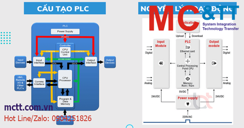 Cấu tạo, nguyên lý hoạt động, phân loại, ưu nhược điểm PLC