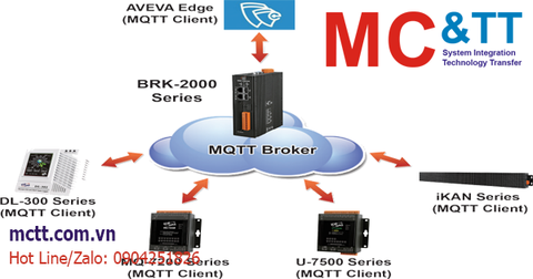 Giới thiệu bộ chuyển đổi MQTT Broker (MQTT Master) hãng ICP DAS