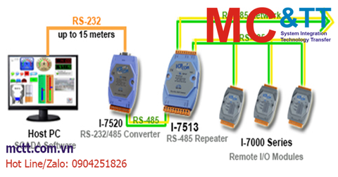 Các bộ lặp tín hiệu – repeater RS485/RS422 công nghiệp thông dụng hiện nay