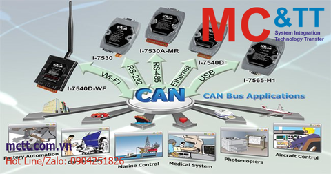 Giới thiệu giải pháp, sản phẩm, ứng dụng truyền thông CAN BUS hãng ICP DAS
